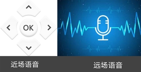 遠(yuǎn)場(chǎng)語(yǔ)音與近場(chǎng)語(yǔ)音的區(qū)別及投影儀功能解析